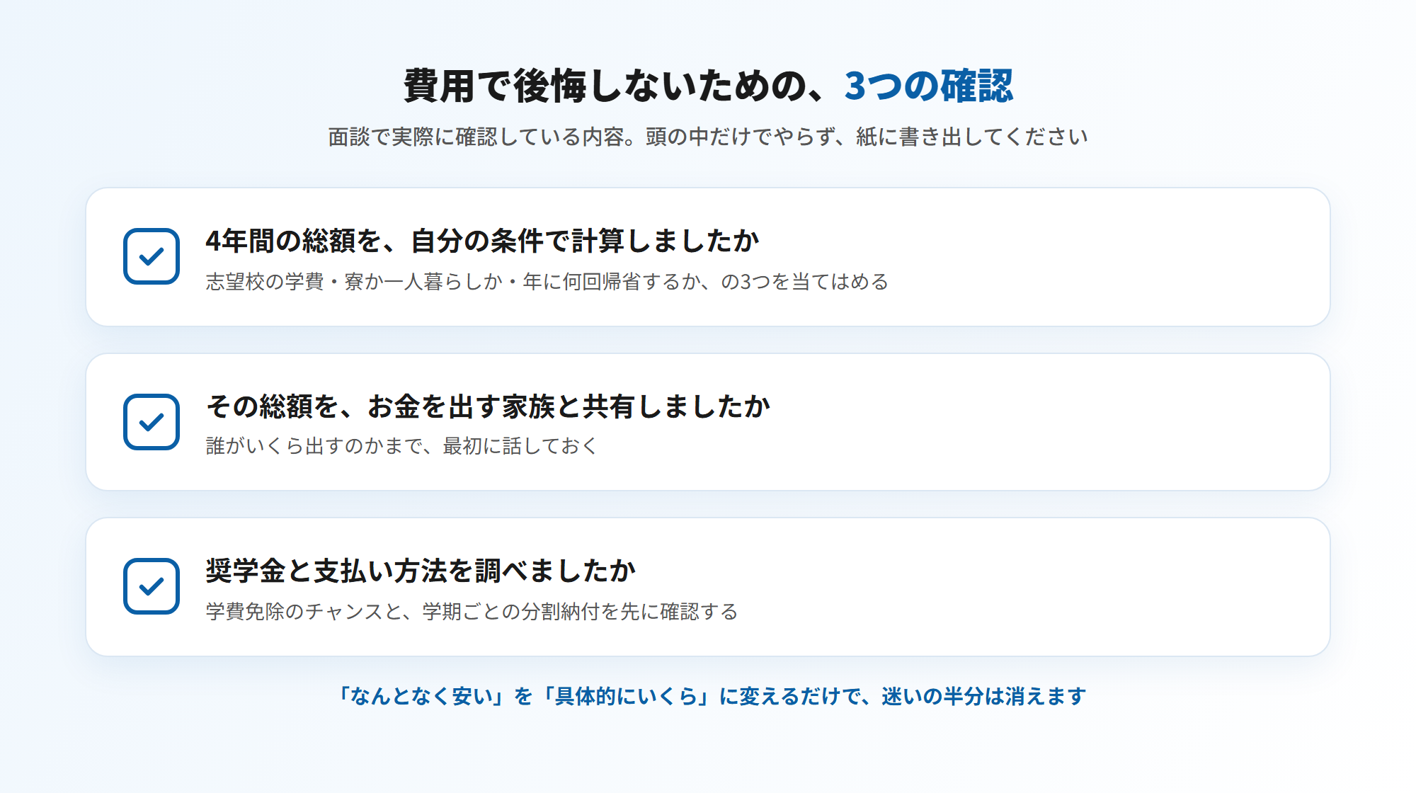 費用で後悔しないための3つの確認＝①4年間の総額を自分の条件で計算する②その総額をお金を出す家族と共有する③奨学金と支払い方法を調べる（図解）