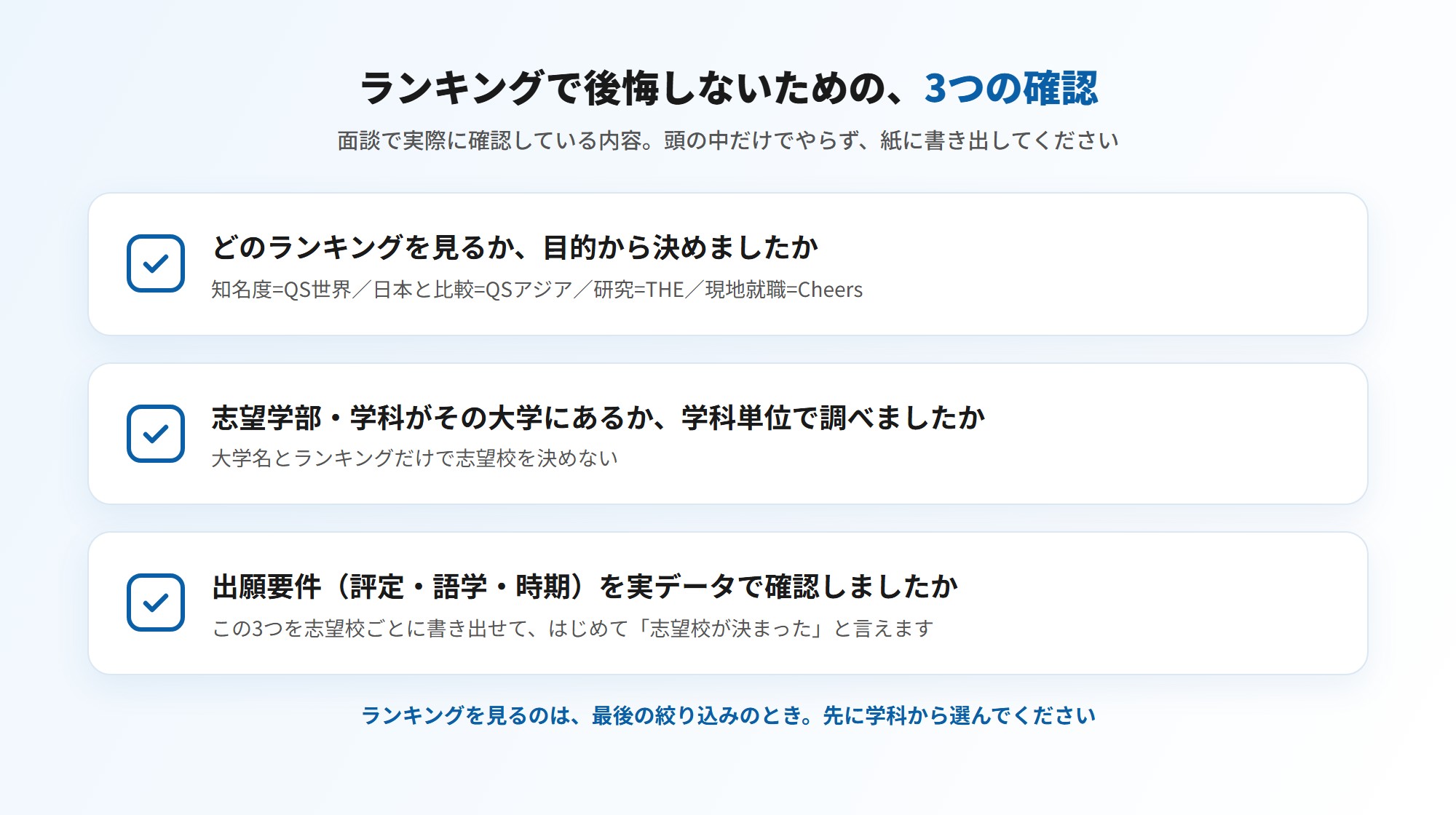 ランキングで後悔しないための3つの確認=①どのランキングを見るか目的から決める②志望学科があるか学科単位で調べる③出願要件(評定・語学・時期)を実データで確認する(図解)