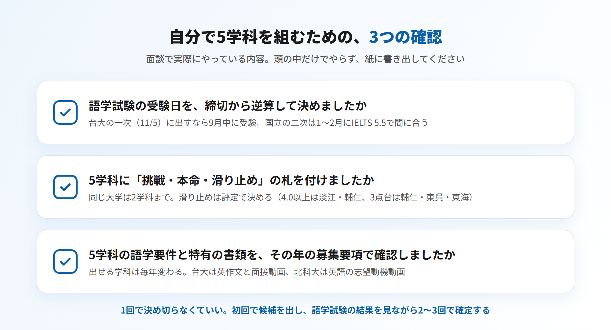 自分で台湾の大学の5学科を組むための3つの確認=①語学試験の受験日を締切から逆算して決めたか(台大の一次11/5に出すなら9月中に受験・国立の二次は1〜2月にIELTS 5.5で間に合う)②5学科に「挑戦・本命・滑り止め」の札を付けたか(同じ大学は2学科まで・滑り止めは評定で決める=4.0以上は淡江・輔仁、3点台は輔仁・東呉・東海)③5学科の語学要件と特有の書類をその年の募集要項で確認したか(出せる学科は毎年変わる・台大は英作文と面接動画・北科大は英語の志望動機動画)。1回で決め切らず初回で候補を出し語学試験の結果を見ながら2〜3回で確定する(図解)