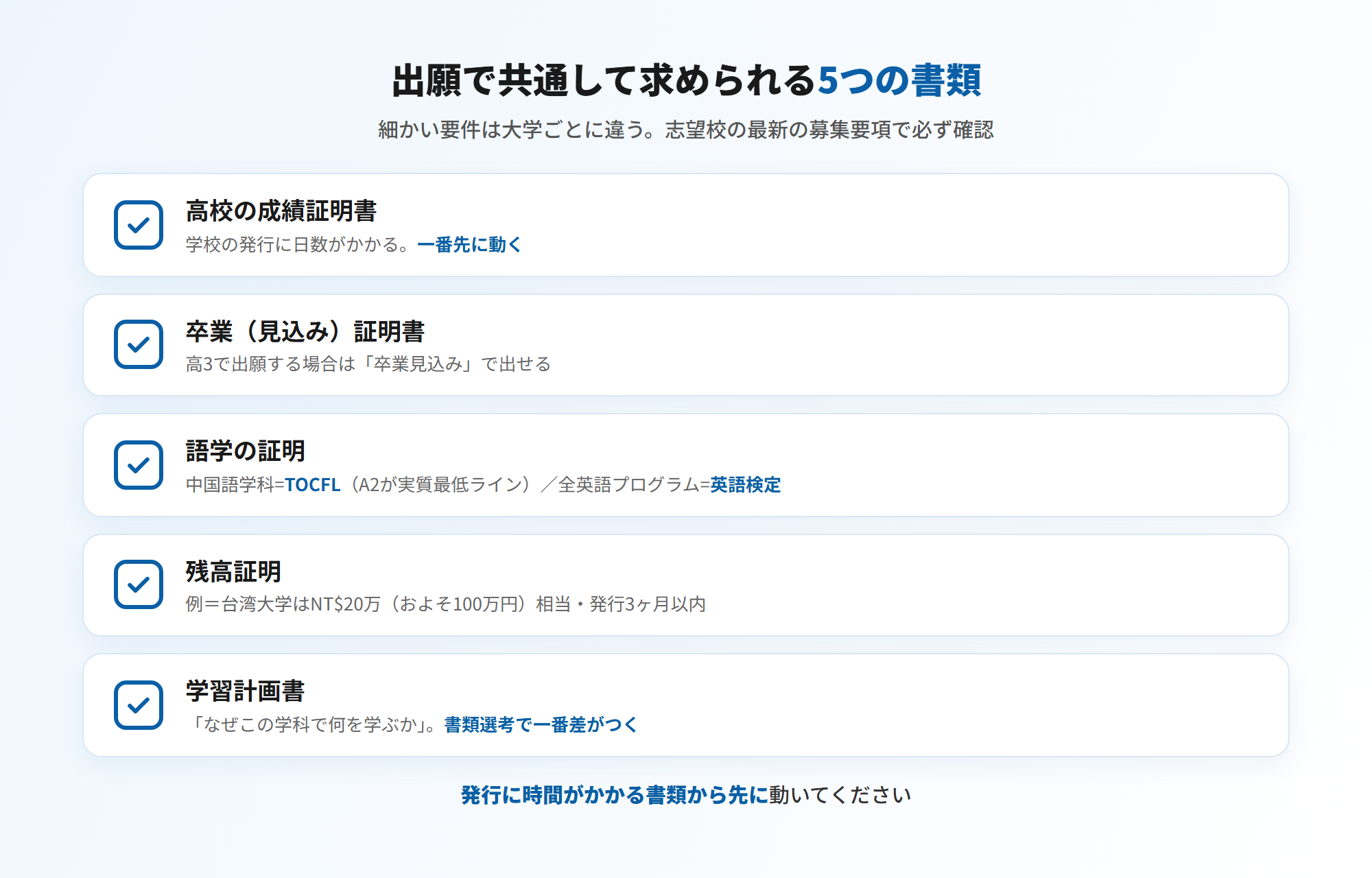 台湾の大学出願で共通して求められる5つの書類=高校の成績証明書・卒業見込み証明書・語学の証明(中国語学科=TOCFL/全英語プログラム=英語検定)・残高証明(例=台湾大学はNT$20万相当)・学習計画書(図解)
