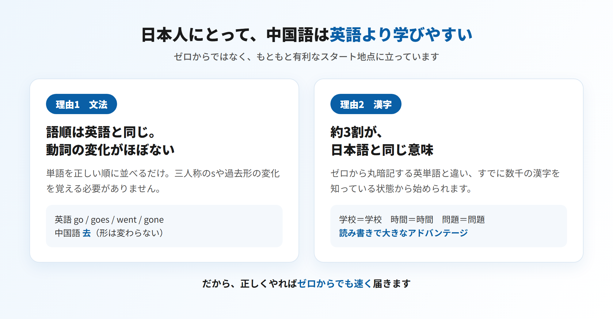 日本人にとって中国語が英語より学びやすい2つの理由＝語順と漢字