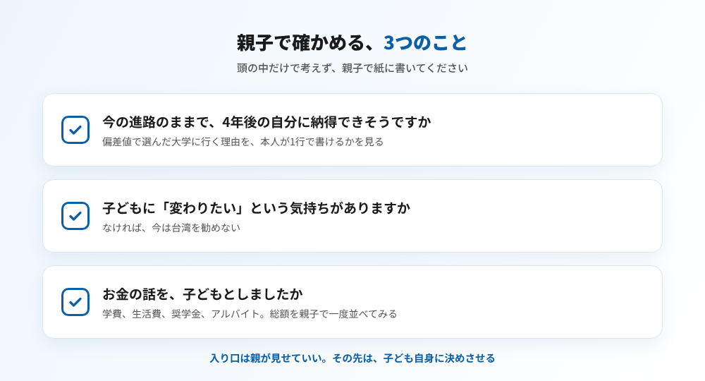 親子で確かめる3つのこと（台湾留学101センター）＝①今の進路のままで、4年後の自分に納得できそうか（偏差値で選んだ大学に行く理由を本人が1行で書けるか） ②子どもに「変わりたい」という気持ちがあるか（なければ今は台湾を勧めない） ③お金の話を子どもとしたか（学費・生活費・奨学金・アルバイトの総額を親子で一度並べる）。入り口は親が見せていい。その先は子ども自身に決めさせる（図解）