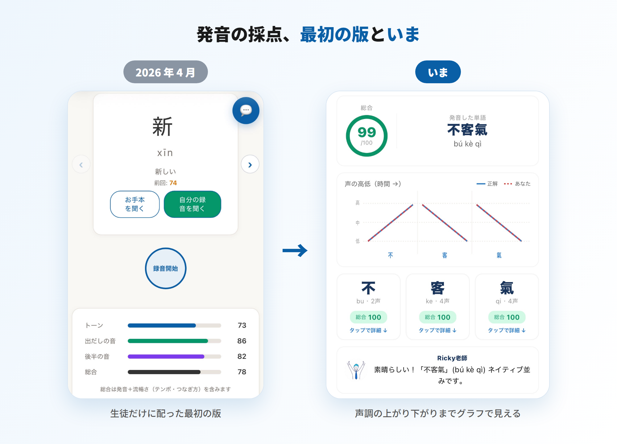 台湾スピークの発音採点の画面。2026年4月に生徒だけに配った最初の版と、声調の上がり下がりまでグラフで見えるいまの版の比較