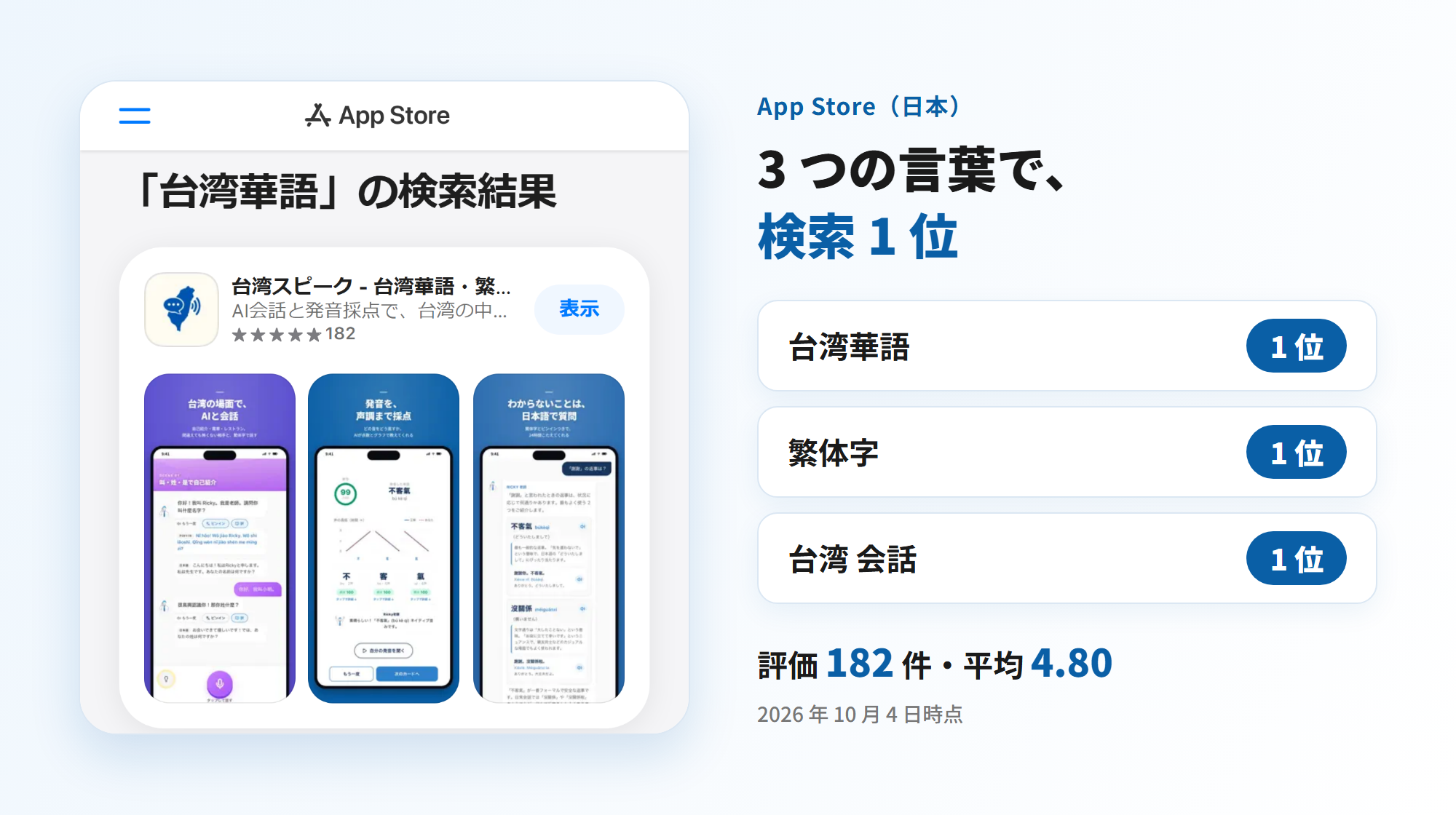 日本の App Store で「台湾華語」と検索すると台湾スピークが1番上に出る画面と、「台湾華語」「繁体字」「台湾 会話」の3つの言葉で検索1位・評価182件・平均4.80(2026年10月4日時点)